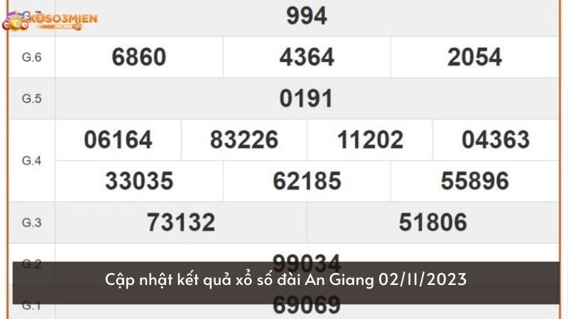 Cập nhật kết quả xổ số đài An Giang 02/11/2023
