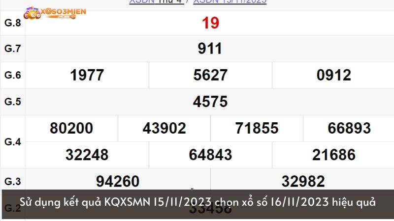 Sử dụng kết quả KQXSMN 15/11/2023 chọn xổ số 16/11/2023 hiệu quả